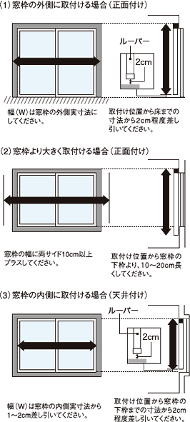 （1）窓枠の外に取付ける場合、（2）窓枠より大きく取付ける場合、（3）窓枠の内側に取付ける場合